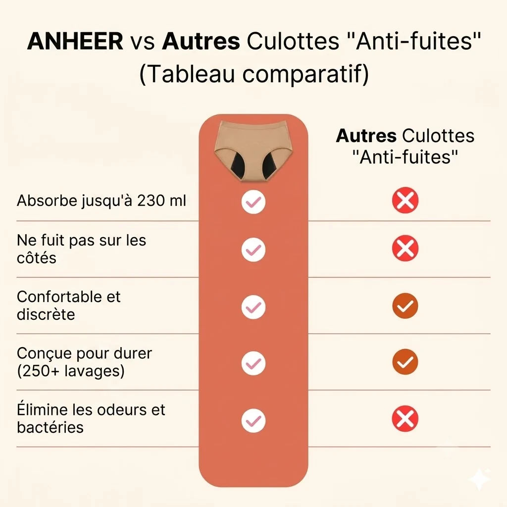 💖 Ultimo giorno al -50% | Set di 4 slip assorbenti anti-perdite ANHEER™